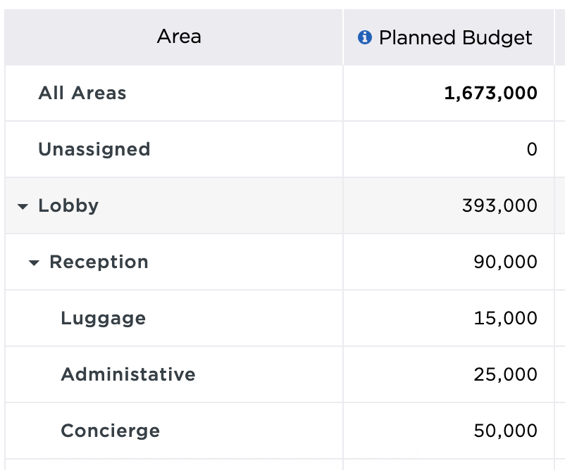 Ffe Budget Construction 6 Steps for Building a Successful FF&E-OS&E Budget that Stays On-Track