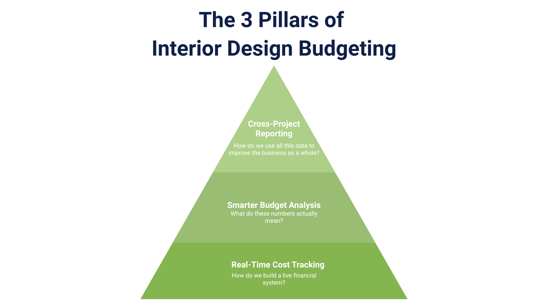 Interior Design Budgeting, ff&e specification, ff&e software, ff&e specification software, specification writing software, spec writing software, interior design specification software, construction specification writing software, interior design software, ff&e procurement, ff&e purchasing, ffe procurement, ff&e procurement software, procurement for interior design, interior design procurement software