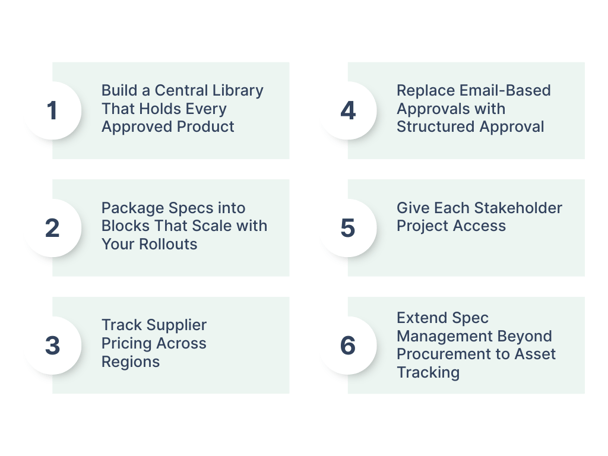 6-Steps on How to Build a Global Spec Management System That Keeps Products, Pricing, and People Aligned, spec management, specification management, ff&e, ff&e library, digital materials library, spec book, specification book, FF&E, OS&E, interior design, interior design team management, project management, design project management, procurement, ff&e procurement, interior design purchasing, ff&e purchasing, brand standards, prototype, approval management, vendor management, vendor collaboration