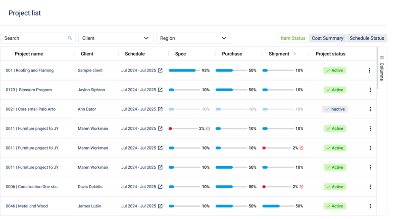 Fohlio Schedule Management Planning and Analytics across projects
