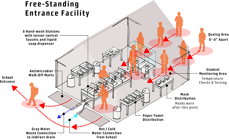 Creating Additional Handwashing Opportunities in Schools