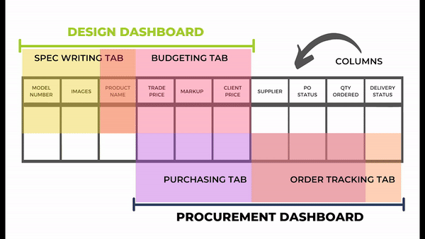 Beyond-FFE-Specification-Templates-4-Ways-to-Make-Your-Process-More-Efficient-Fohlio-specification-and-procurement-software-Fohlio-workflow