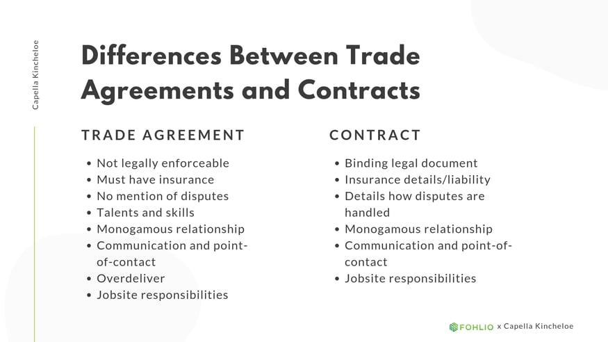 Differences Between Trade Agreements and Contracts | Trade Agreements Vs. What to Include, and When to Use Which | Fohlio | interior design and construction contract | contractor contract | FF&E software