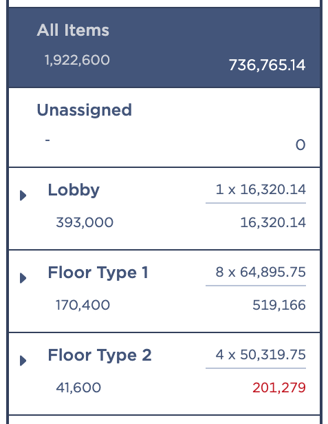 Manage your design and construction budget efficiently, in real time.