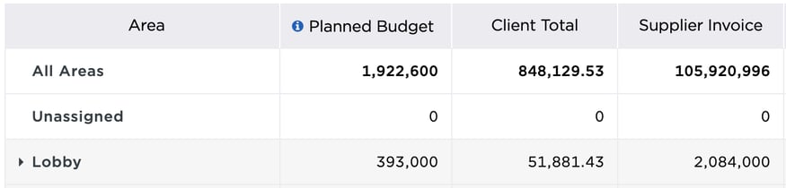 Stay on top of budget flow