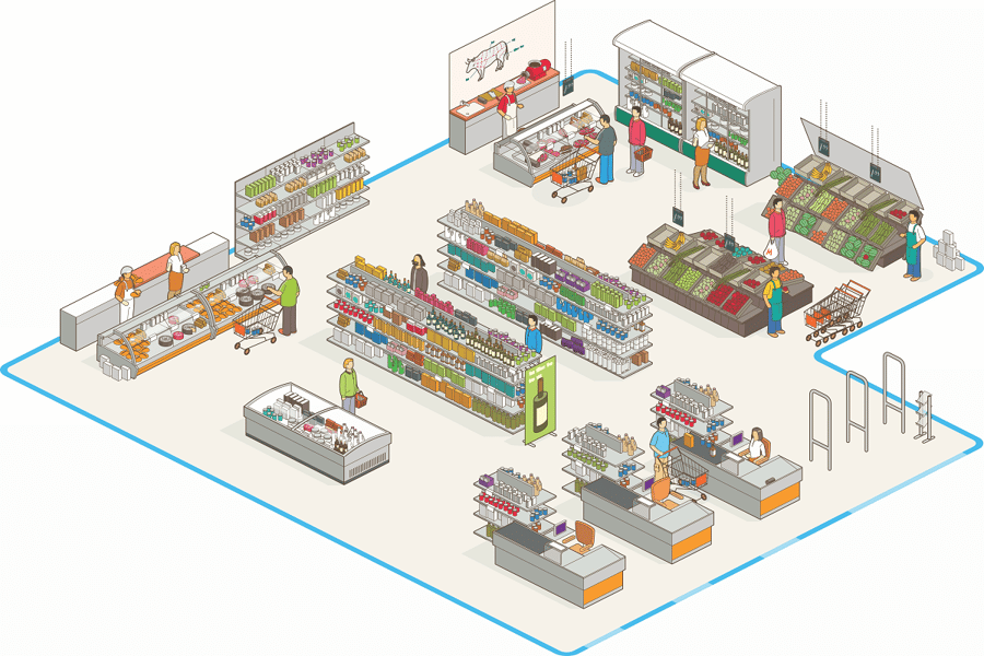 The Psychology of Interior Design, Part 2- Retail Store Layouts | Fohlio | Grid Store Layout | Straight Floor Plan 2.png | material library | FF&E | FFE | interior design software | digital materials library