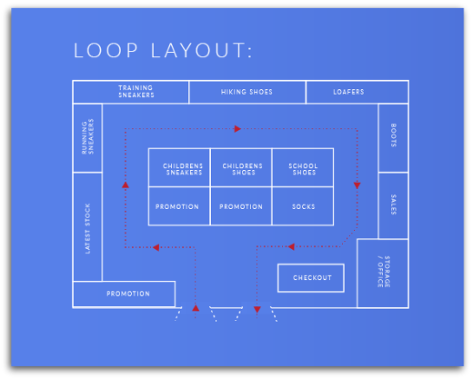 The Psychology of Interior Design, Part 2- Retail Store Layouts | Fohlio | Loop Retail Store Layout.png | material library | FF&E | FFE | interior design software | digital materials library
