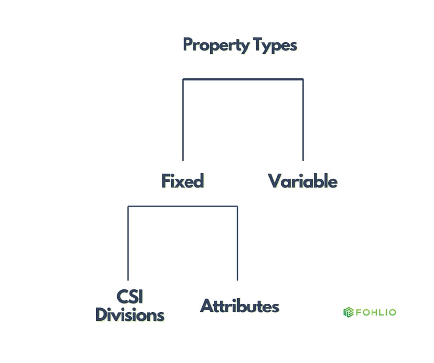 The-Ultimate-Guide-to-Setting-Up-Your-Online-Materials-Library-Fohlio-FFE-specification-Properties