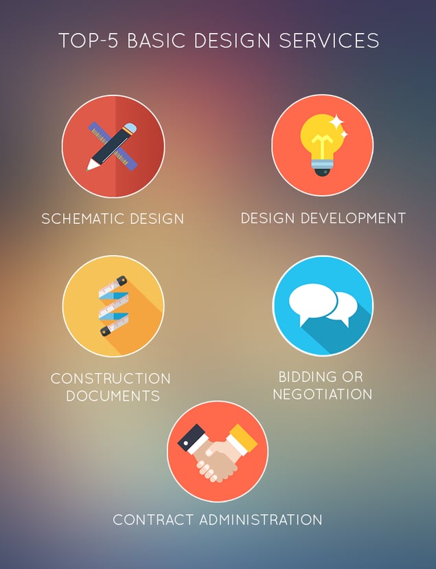 The Complete Guide to Structuring Interior Designer and Architect Fees, Part 2: Establishing Scope of Work, Contract Management, Fohlio, Bidding Management, Submittals