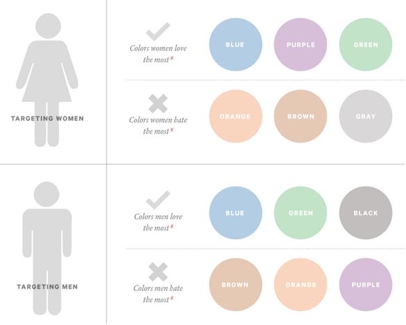 The Psychology of Retail Store Interior Design, Part 1: Color , Wheel of Emotions Robert Plutchik, material library, FF&E, FFE, interior design software, digital materials library, FF&E Specification, specification software, restaurant design, color specification