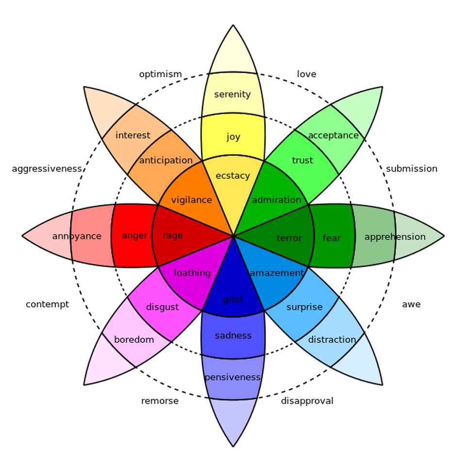 The Psychology of Retail Store Interior Design, Part 1: Color , Wheel of Emotions Robert Plutchik, material library, FF&E, FFE, interior design software, digital materials library, FF&E Specification, specification software, restaurant design, color specification