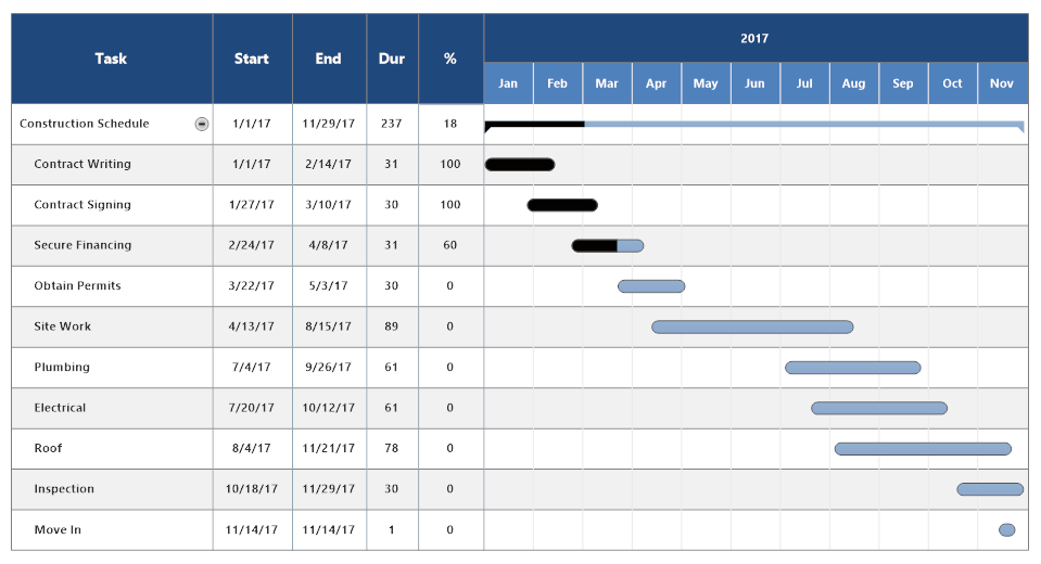Controlling Building Costs During The Construction Phase, Cost Management, Specification, FF&E Specification, Resource Management, Material Management, Resource Management Software, Material Management Software,