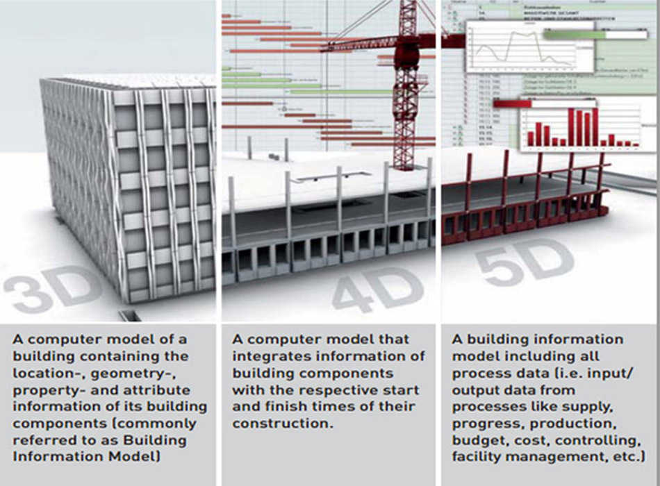 Differentiate Your Design-Build Firm Vs. Other Design-Build Firms | Fohlio | 5D BIM