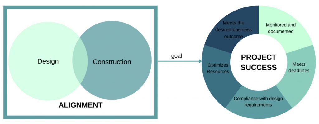 Grow Your Firm in 2022 -- Five Metrics of Success for Design and Construction Industry | Fohlio FF&E specification & software | building lifecycle software | product information management software