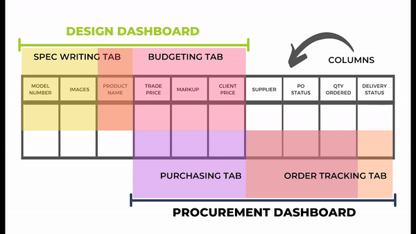 How to Cut Down on Procurement Costs- Fohlio's 5 Best Tools and Tips | specification and procurement software | FF&E software | design standards 