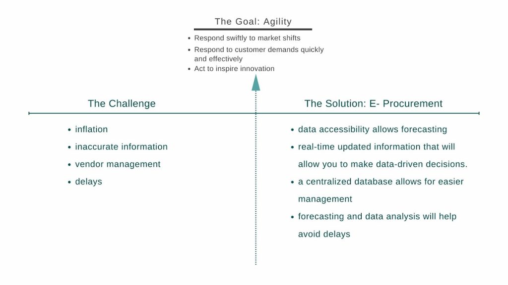 How to Increase Your Company’s Bottomline with Next-Level E-procurement Software | Fohlio FF&E specification and procurement software