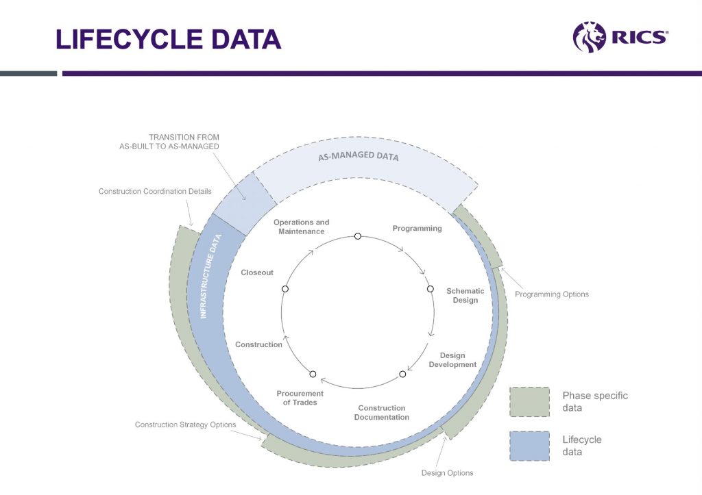 What You Need to Know About Building Lifecycle Data (A Brief Primer) | Fohlio FF&E specification and procurement software | product information management software
