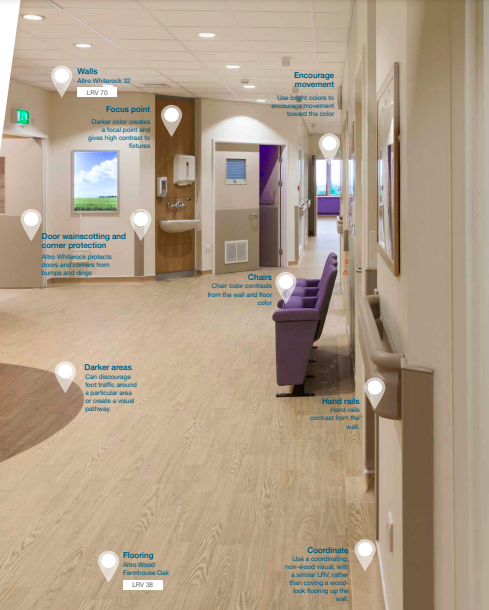 Demonstrate Senior Care: How To Build Nursing Home Design Requirements | nursing home architecture | Senior health and wellness | nursing home floor plans