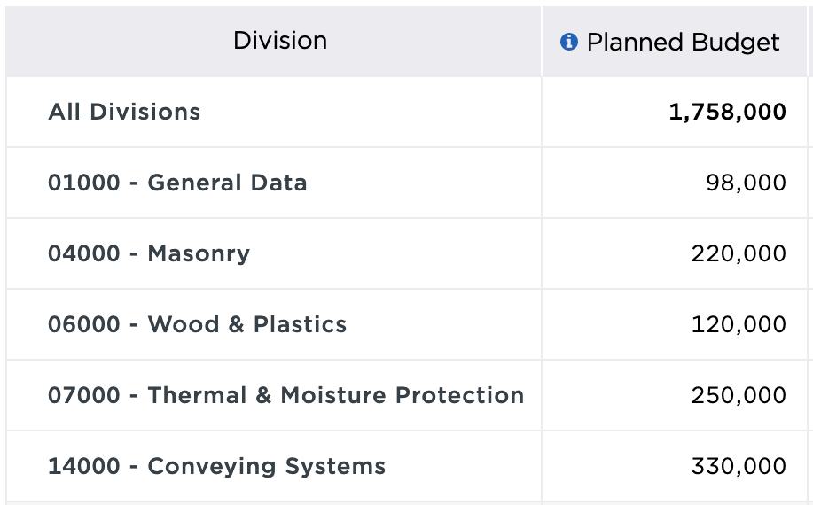 Ultimate Guide to Setting Up Online Materials Library | FF&E Specification | CSI Divisions | Fohlio | 3