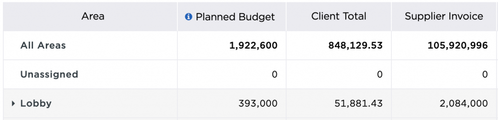 5 Ways to Avoid Budget Creep in Design and Construction Projects With Better Data Management | Fohlio FF&E specification procurement software