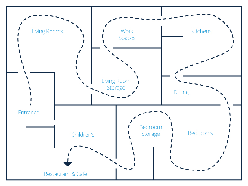 The Psychology of Interior Design, Part 2: Retail Store Layouts, material library, FF&E,  FFE, interior design software, digital materials library, FF&E Specification, specification software, design spec software, spexx, layer team, spexx alternative, specification sheet, spec sheet, software design specification, interior design ff&e, ff&e specification templates, Fohlio digital materials software, ff&e specification and budgeting 