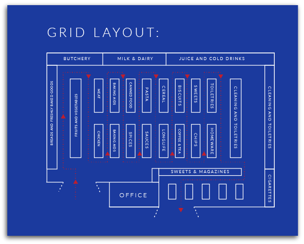 The Psychology of Interior Design, Part 2: Retail Store Layouts, material library, FF&E,  FFE, interior design software, digital materials library, FF&E Specification, specification software, design spec software, spexx, layer team, spexx alternative, specification sheet, spec sheet, software design specification, interior design ff&e, ff&e specification templates, Fohlio digital materials software