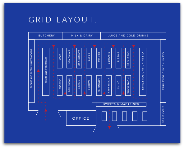 The Psychology of Interior Design, Part 2- Retail Store Layouts | Fohlio | Grid Store Layout | Straight Floor Plan 3.png | material library | FF&E | FFE | interior design software | digital materials library