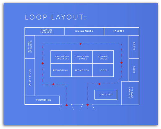 The Psychology of Interior Design, Part 2: Retail Store Layouts, material library, FF&E,  FFE, interior design software, digital materials library, FF&E Specification, specification software, design spec software, spexx, layer team, spexx alternative, specification sheet, spec sheet, software design specification, interior design ff&e, ff&e specification templates, Fohlio digital materials software, ff&e specification and budgeting 