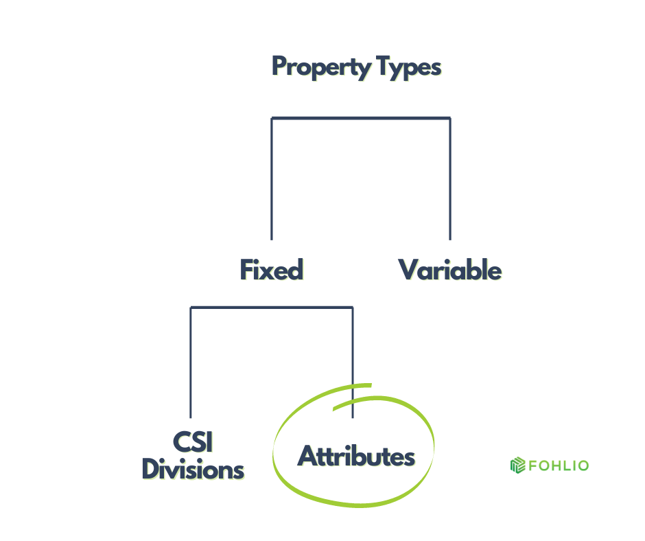 The Ultimate Guide to Setting Up Online Materials Library | FF&E Specification | Fohlio | Attributes