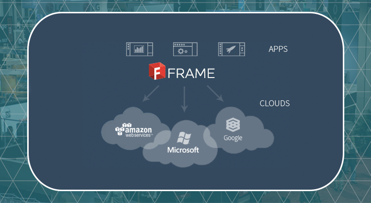 frame