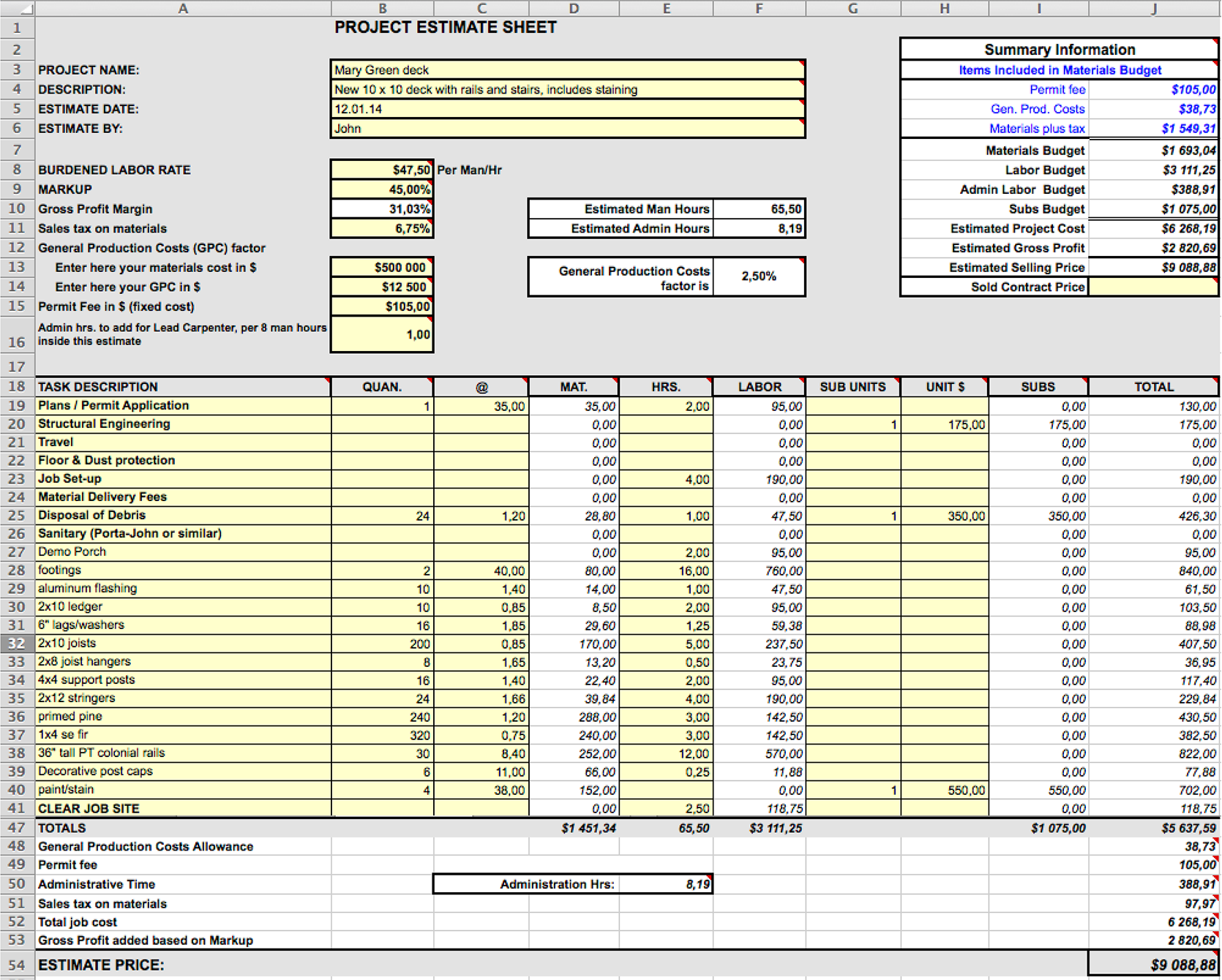 What is Construction Estimation?