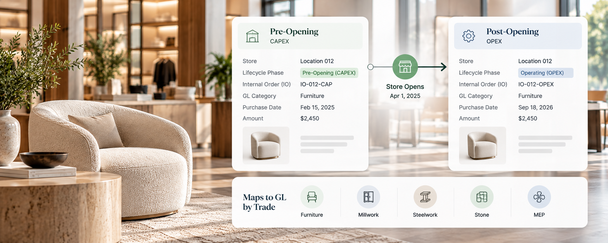 Luxury Interior Lifecycle Infographic