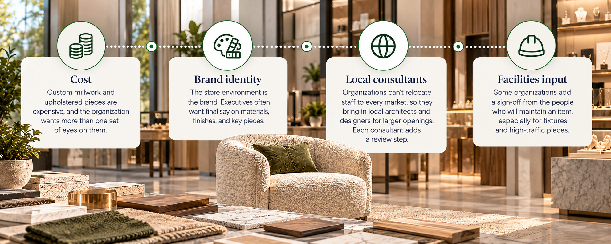 why retail approval chains run long - Fohlio