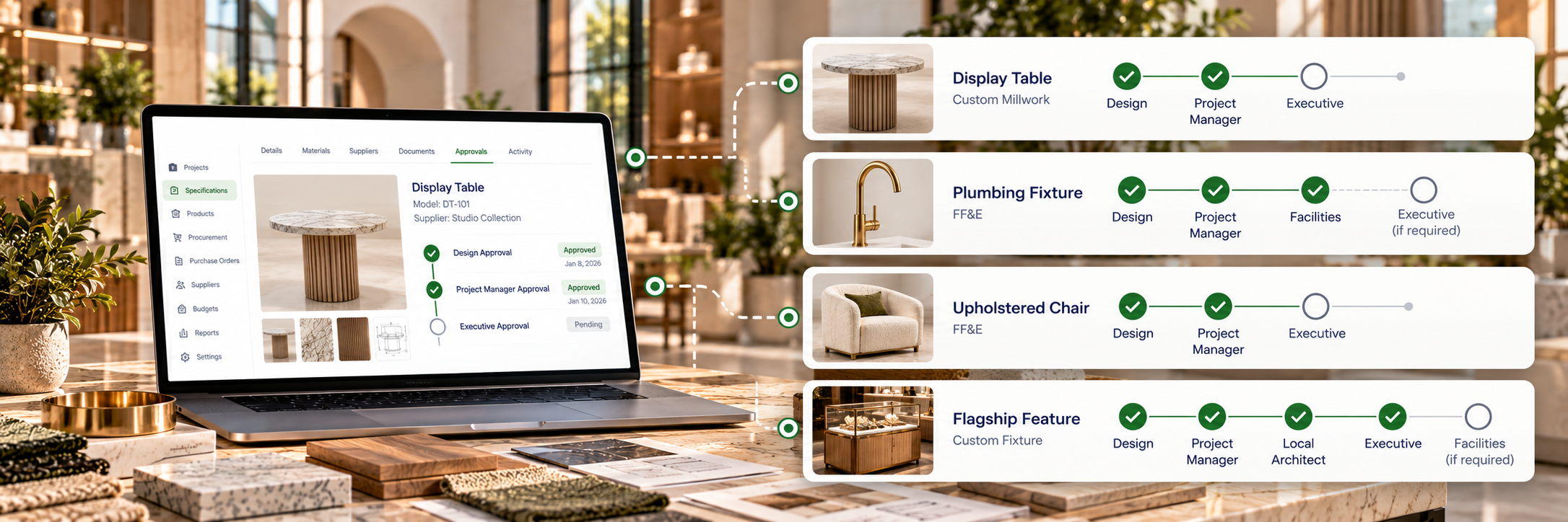 Configurable workflow approvals for each item type - Fohlio