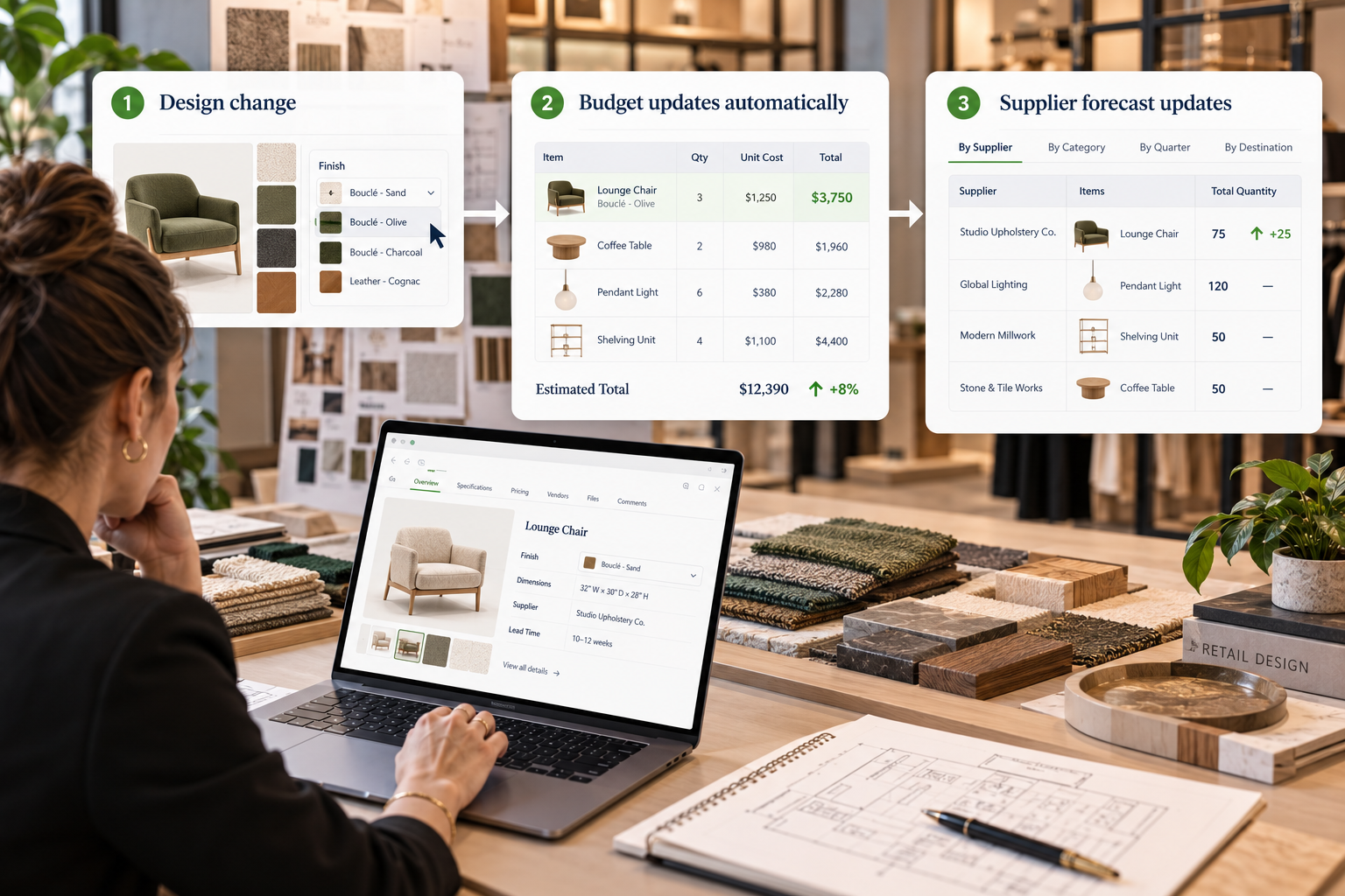 Retail Design Workflow Studio - A budget that moves with the design