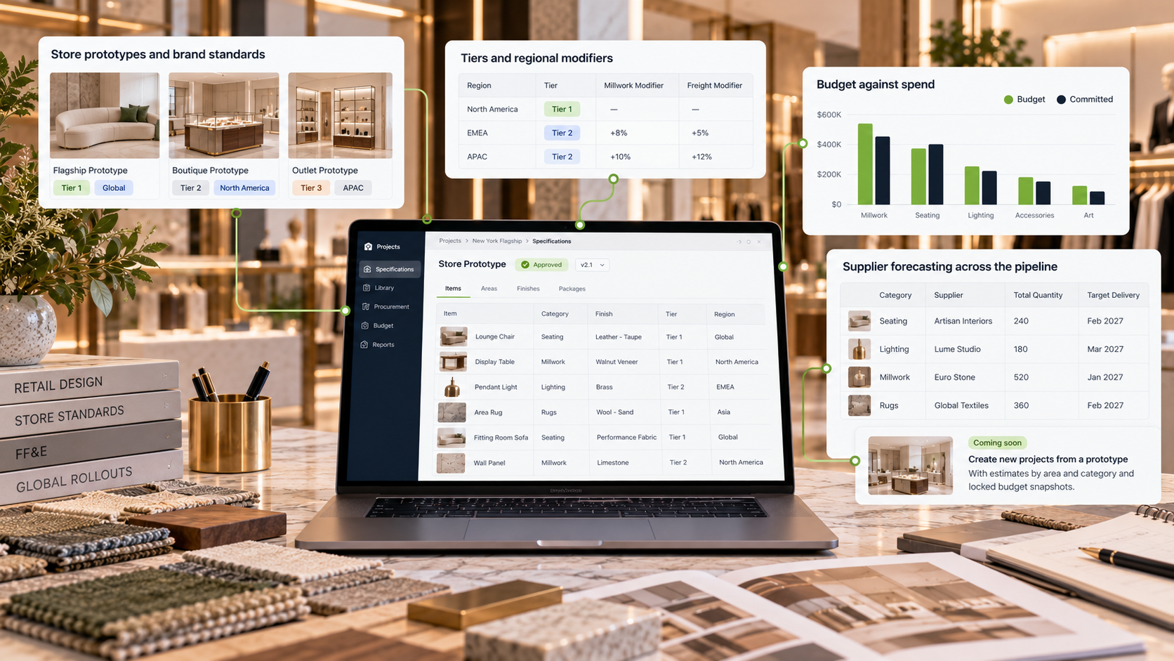 Retail Rollout Dashboard Workspace