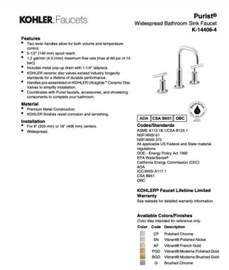 Specification Sheet Ffe The Complete Guide to FF&E Spec Sheets