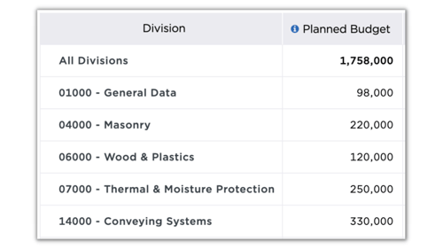FF&E 101: How To Build A Master list, FF&E Specification, Fohlio, FF&A, FF&E 101: How To Build The Ultimate Schedule