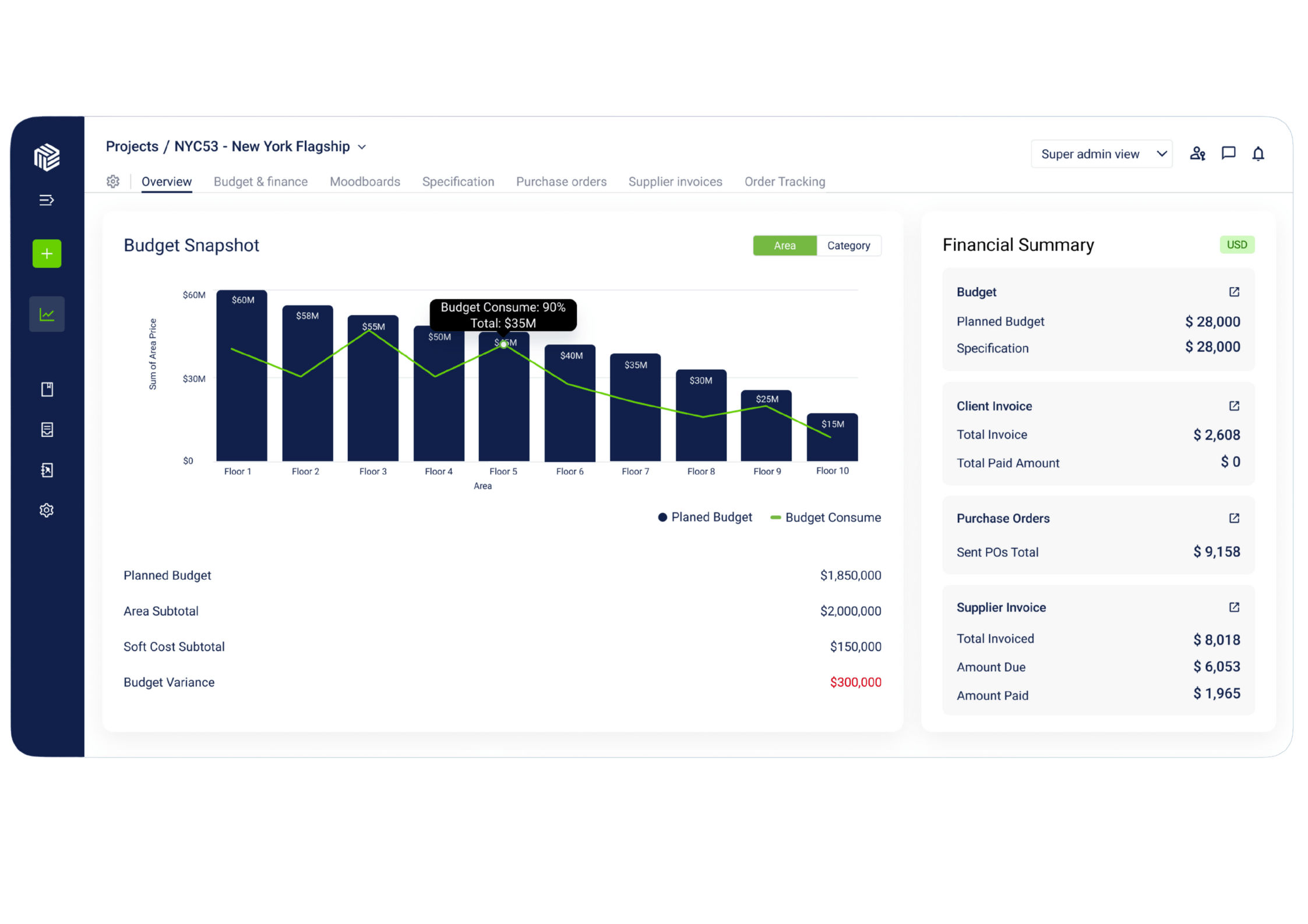 What is FF&E in Business? Applications, ROI, and Strategic Value