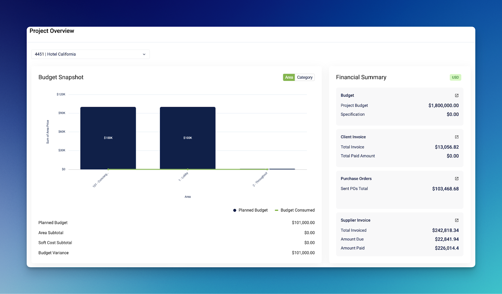 project overview
