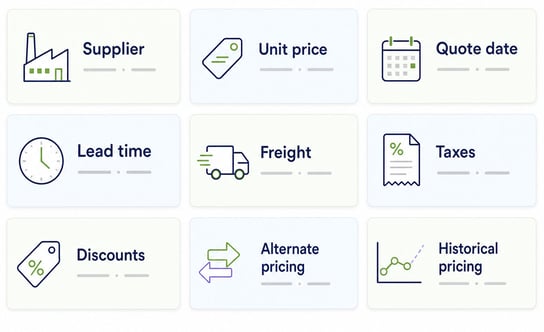 commercial_information_fohlio