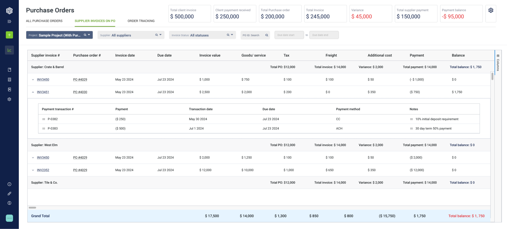 financial reconcilation