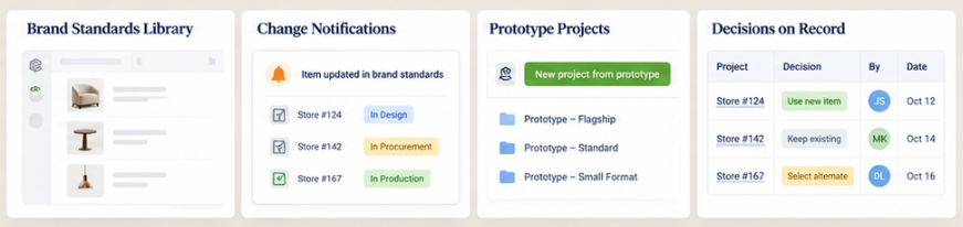 Fohlio for managing retail brand standards - one brand standards library | change notifications | prototype projects | decisions on record