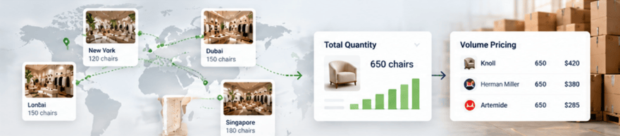 Fohlio Global Retail - Speed beats a bigger vendor list
