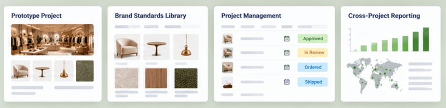 Where Fohlio fits in the Standardization Process of Retail Design