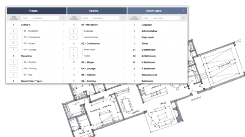 FF&E 101: How To Build A Master list, FF&E Specification, Fohlio, FF&A