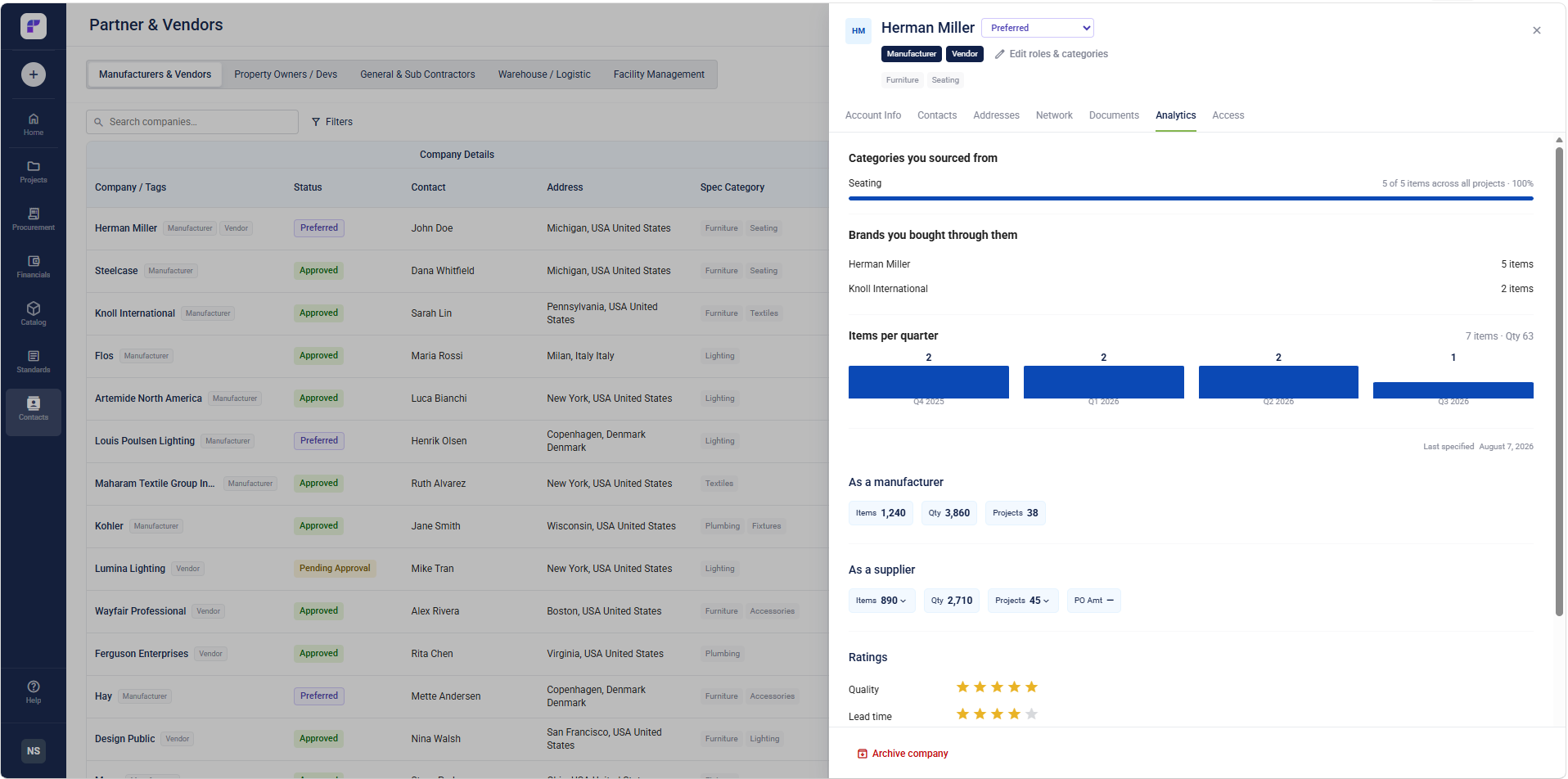 specurate-contacts-partner and vendors-herman miller-analytics