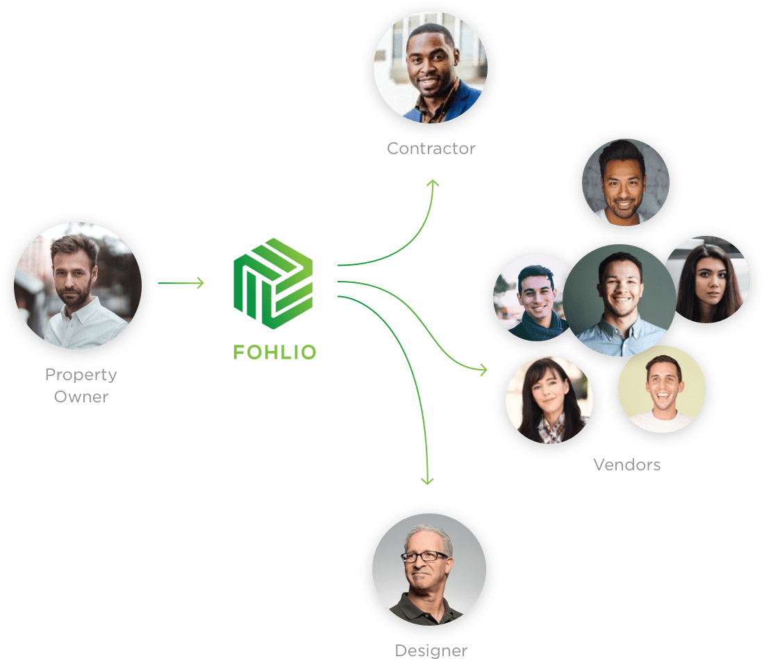 Fohlio brand compliance software | design standards | digital materials library | online materials library | product data management software | FF&E materials budget tracking software | FF&E procurement