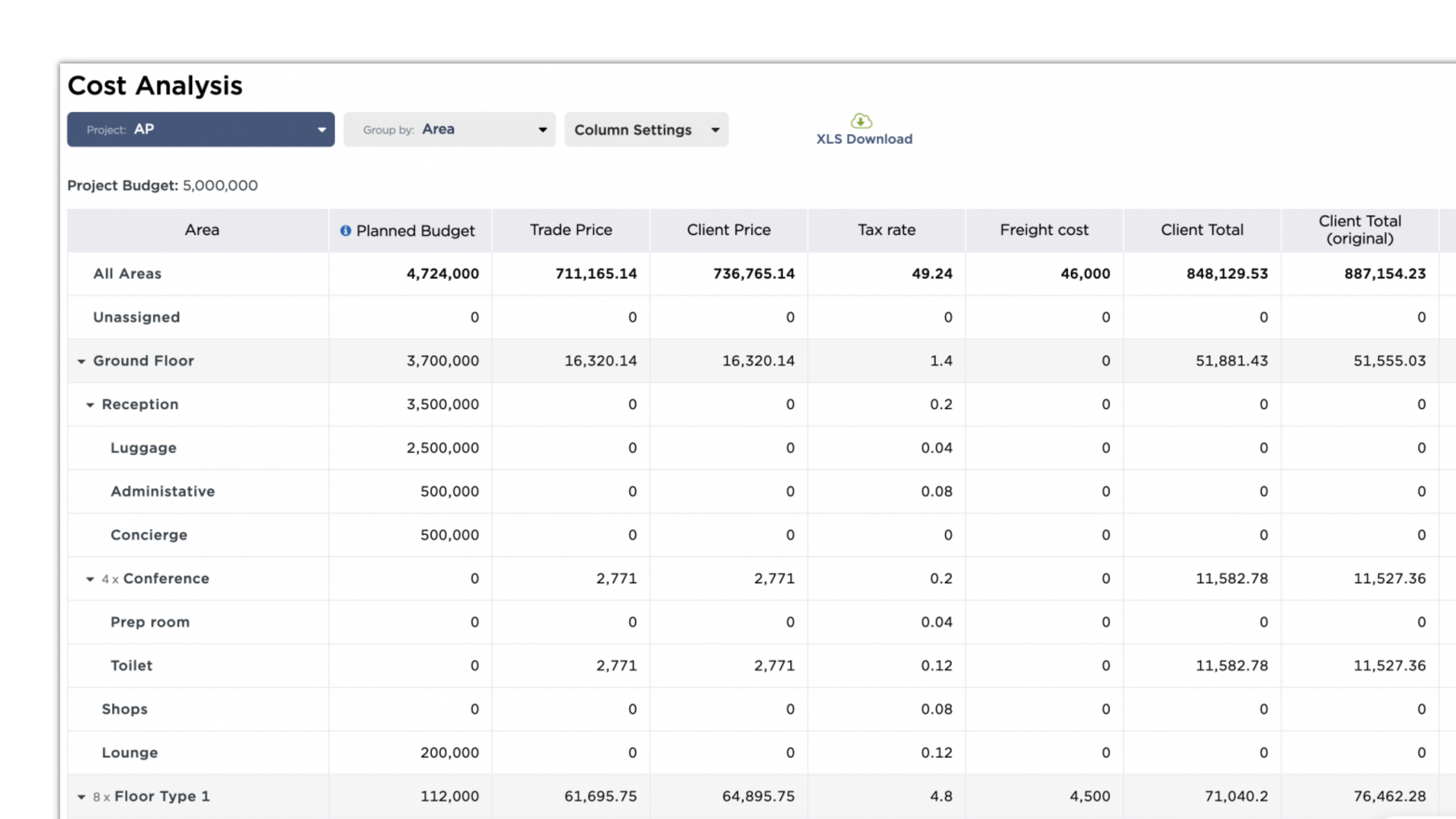 Cost Analysis Breakdown