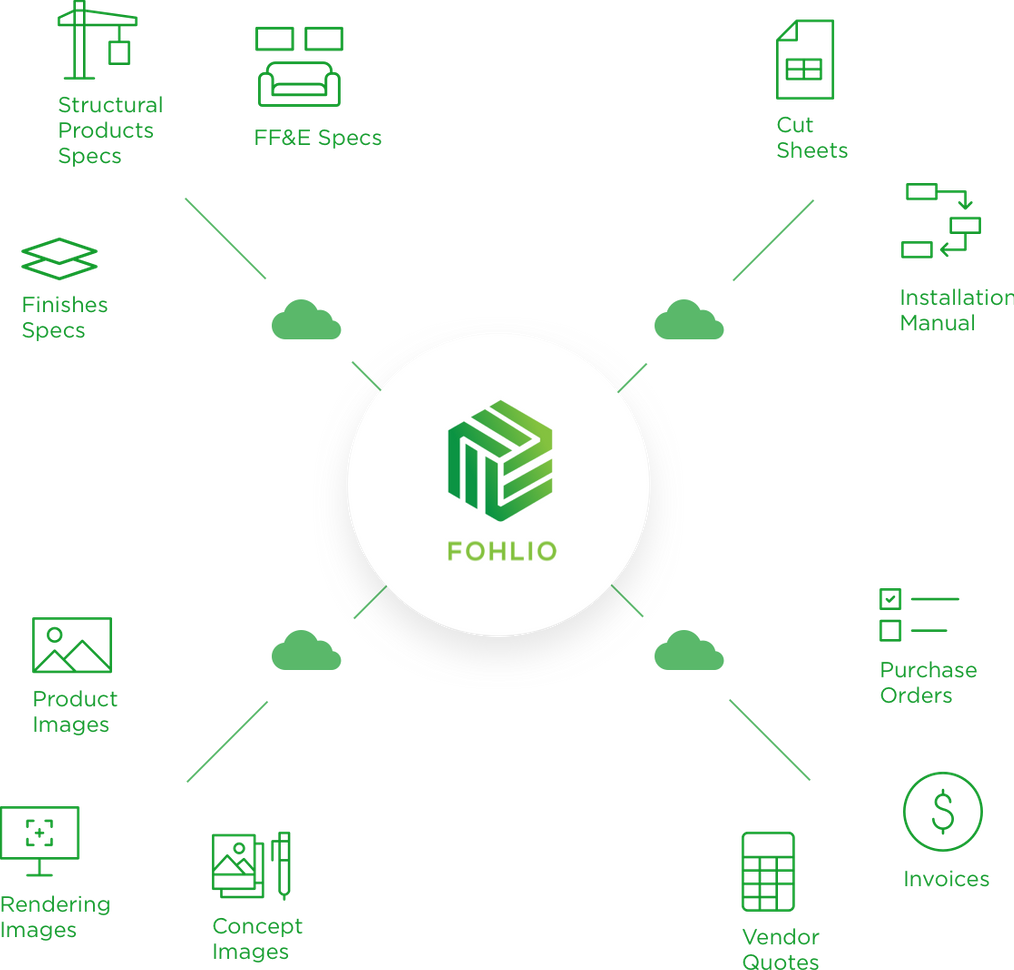Centralize, Standardize, and Build On Institutional Data